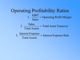 Operating Profitability Ratios
Margin
Profit
Operating
Sales
EBIT
.
1 =
Turnover
Asset
Total
Assets
Total
Sales
.
2 =
Rate
Expense
Interest
Assets
Total
Expense
Interest
.
3 =
 
