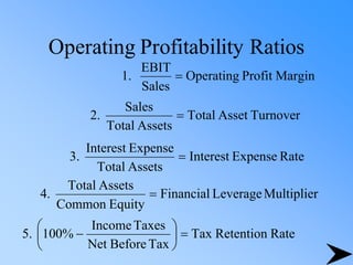 Operating Profitability Ratios
Margin
Profit
Operating
Sales
EBIT
.
1 =
Turnover
Asset
Total
Assets
Total
Sales
.
2 =
Rate
Expense
Interest
Assets
Total
Expense
Interest
.
3 =
Multiplier
Leverage
Financial
Equity
Common
Assets
Total
.
4 =
Rate
Retention
Tax
Tax
Before
Net
Taxes
Income
%
100
.
5 =






−
 