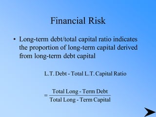 Financial Risk
• Long-term debt/total capital ratio indicates
the proportion of long-term capital derived
from long-term debt capital
Capital
Term
-
Long
Total
Debt
Term
-
Long
Total
Ratio
Capital
L.T.
Total
-
Debt
L.T.
=
 