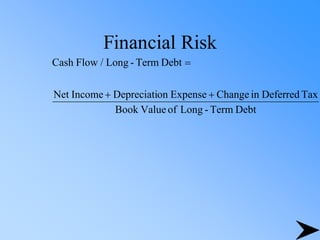 Financial Risk
Debt
Term
-
Long
of
Value
Book
Tax
Deferred
in
Change
Expense
on
Depreciati
Income
Net
Debt
Term
-
Long
/
Flow
Cash
+
+
=
 