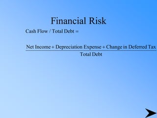 Financial Risk
Debt
Total
Tax
Deferred
in
Change
Expense
on
Depreciati
Income
Net
Debt
Total
/
Flow
Cash
+
+
=
 