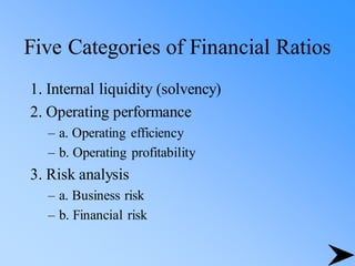 Five Categories of Financial Ratios
1. Internal liquidity (solvency)
2. Operating performance
– a. Operating efficiency
– b. Operating profitability
3. Risk analysis
– a. Business risk
– b. Financial risk
 