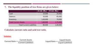 7. The liquidity position of two firms are given below:
Current Ratio =
Current Assets
Current Liabilities
Solution:
Liquid Ratio =
Liquid Assets
Liquid Liabilities
A Ltd. (Rs.) B Ltd. (Rs.)
Cash 10,000 20,000
Debtors 50,000 85,000
Inventory 1,00,000 70,000
Total Current Assets 1,60,000 1,75,000
Total Current Liabilities 80,000 1,00,000
Calculate current ratio and acid test ratio.
 
