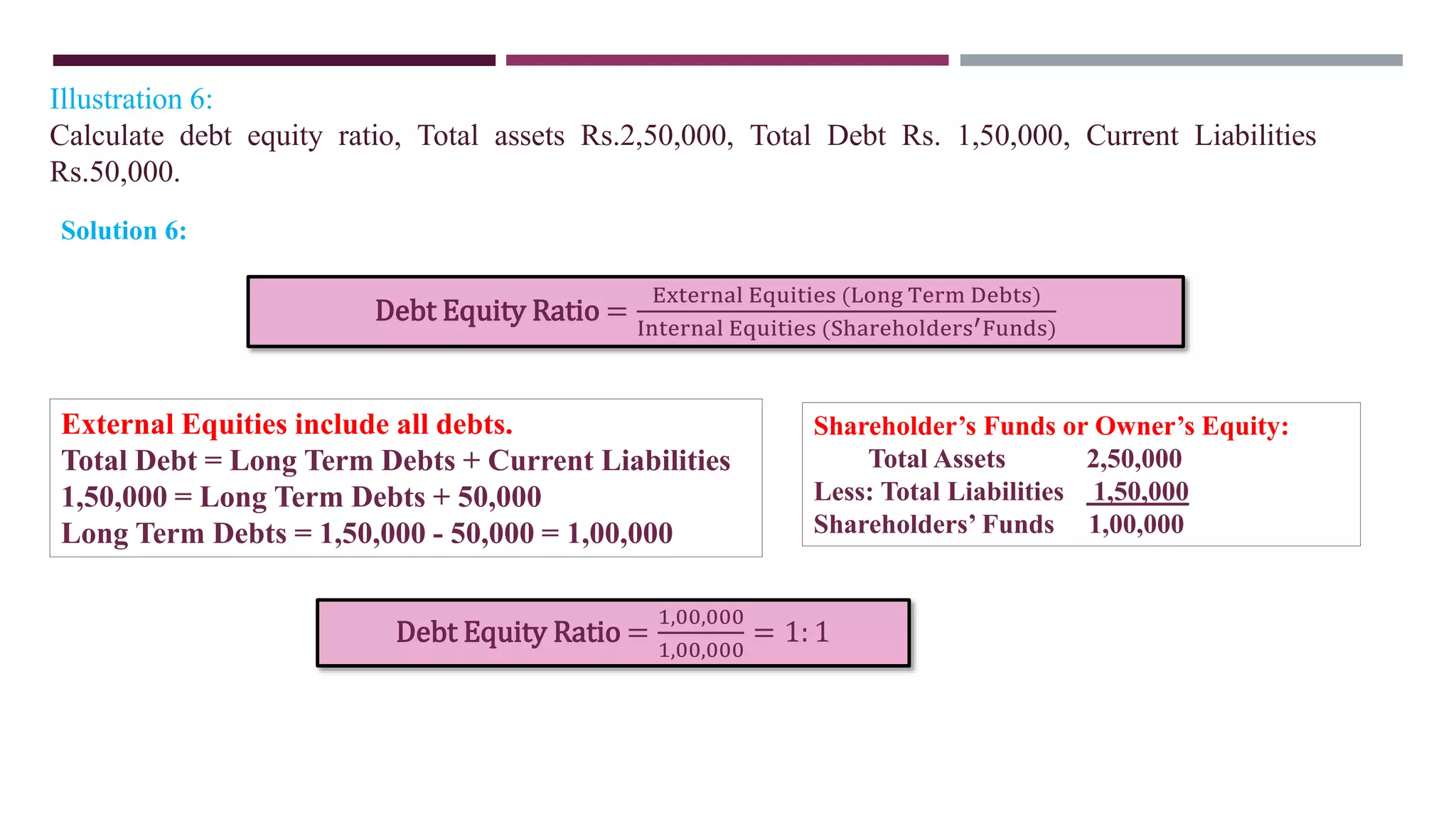 Ratio analysis - Leverage Ratios | PPTX