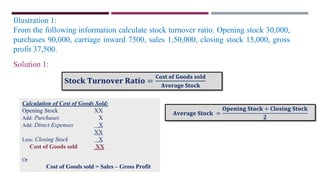 Illustration 1:
From the following information calculate stock turnover ratio. Opening stock 30,000,
purchases 90,000, carriage inward 7500, sales 1,50,000, closing stock 15,000, gross
profit 37,500.
Solution 1:
S𝐭𝐨𝐜𝐤 𝐓𝐮𝐫𝐧𝐨𝐯𝐞𝐫 𝐑𝐚𝐭𝐢𝐨 =
𝐂𝐨𝐬𝐭 𝐨𝐟 𝐆𝐨𝐨𝐝𝐬 𝐬𝐨𝐥𝐝
𝐀𝐯𝐞𝐫𝐚𝐠𝐞 𝐒𝐭𝐨𝐜𝐤
Calculation of Cost of Goods Sold:
Opening Stock XX
Add: Purchases X
Add: Direct Expenses X
XX
Less: Closing Stock X
Cost of Goods sold XX
Or
Cost of Goods sold = Sales – Gross Profit
𝐀𝐯𝐞𝐫𝐚𝐠𝐞 𝐒𝐭𝐨𝐜𝐤 =
𝐎𝐩𝐞𝐧𝐢𝐧𝐠 𝐒𝐭𝐨𝐜𝐤 + 𝐂𝐥𝐨𝐬𝐢𝐧𝐠 𝐒𝐭𝐨𝐜𝐤
𝟐
 