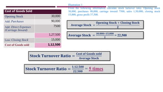 Illustration 1:
From the following information calculate stock turnover ratio. Opening stock
30,000, purchases 90,000, carriage inward 7500, sales 1,50,000, closing stock
15,000, gross profit 37,500.
Cost of Goods Sold
Opening Stock 30,000
Add: Purchases 90,000
Add: Direct Expenses
(Carriage Inward)
7500
1,27,500
Less: Closing Stock 15,000
Cost of Goods sold 1,12,500
𝐀𝐯𝐞𝐫𝐚𝐠𝐞 𝐒𝐭𝐨𝐜𝐤 =
𝐎𝐩𝐞𝐧𝐢𝐧𝐠 𝐒𝐭𝐨𝐜𝐤 + 𝐂𝐥𝐨𝐬𝐢𝐧𝐠 𝐒𝐭𝐨𝐜𝐤
𝟐
𝐀𝐯𝐞𝐫𝐚𝐠𝐞 𝐒𝐭𝐨𝐜𝐤 =
𝟑𝟎,𝟎𝟎𝟎+𝟏𝟓,𝟎𝟎𝟎
𝟐
= 22,500
S𝐭𝐨𝐜𝐤 𝐓𝐮𝐫𝐧𝐨𝐯𝐞𝐫 𝐑𝐚𝐭𝐢𝐨 =
𝐂𝐨𝐬𝐭 𝐨𝐟 𝐆𝐨𝐨𝐝𝐬 𝐬𝐨𝐥𝐝
𝐀𝐯𝐞𝐫𝐚𝐠𝐞 𝐒𝐭𝐨𝐜𝐤
S𝐭𝐨𝐜𝐤 𝐓𝐮𝐫𝐧𝐨𝐯𝐞𝐫 𝐑𝐚𝐭𝐢𝐨 =
𝟏,𝟏𝟐,𝟓𝟎𝟎
𝟐𝟐,𝟓𝟎𝟎
= 5 times
 