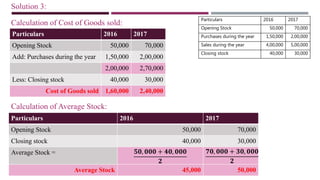 Solution 3:
Particulars 2016 2017
Opening Stock 50,000 70,000
Purchases during the year 1,50,000 2,00,000
Sales during the year 4,00,000 5,00,000
Closing stock 40,000 30,000
Particulars 2016 2017
Opening Stock 50,000 70,000
Add: Purchases during the year 1,50,000 2,00,000
2,00,000 2,70,000
Less: Closing stock 40,000 30,000
Cost of Goods sold 1,60,000 2,40,000
Calculation of Cost of Goods sold:
Particulars 2016 2017
Opening Stock 50,000 70,000
Closing stock 40,000 30,000
Average Stock = 𝟓𝟎, 𝟎𝟎𝟎 + 𝟒𝟎, 𝟎𝟎𝟎
𝟐
𝟕𝟎, 𝟎𝟎𝟎 + 𝟑𝟎, 𝟎𝟎𝟎
𝟐
Average Stock 45,000 50,000
Calculation of Average Stock:
 