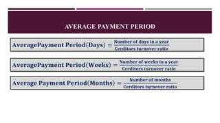 AVERAGE PAYMENT PERIOD
A𝐯𝐞𝐫𝐚𝐠𝐞𝐏𝐚𝐲𝐦𝐞𝐧𝐭 𝐏𝐞𝐫𝐢𝐨𝐝 𝐖𝐞𝐞𝐤𝐬 =
𝐍𝐮𝐦𝐛𝐞𝐫 𝐨𝐟 𝐰𝐞𝐞𝐤𝐬 𝐢𝐧 𝐚 𝐲𝐞𝐚𝐫
𝐂𝐞𝐫𝐝𝐢𝐭𝐨𝐫𝐬 𝐭𝐮𝐫𝐧𝐨𝐯𝐞𝐫 𝐫𝐚𝐭𝐢𝐨
A𝐯𝐞𝐫𝐚𝐠𝐞𝐏𝐚𝐲𝐦𝐞𝐧𝐭 𝐏𝐞𝐫𝐢𝐨𝐝 𝐃𝐚𝐲𝐬 =
𝐍𝐮𝐦𝐛𝐞𝐫 𝐨𝐟 𝐝𝐚𝐲𝐬 𝐢𝐧 𝐚 𝐲𝐞𝐚𝐫
𝐂𝐞𝐫𝐝𝐢𝐭𝐨𝐫𝐬 𝐭𝐮𝐫𝐧𝐨𝐯𝐞𝐫 𝐫𝐚𝐭𝐢𝐨
A𝐯𝐞𝐫𝐚𝐠𝐞 𝐏𝐚𝐲𝐦𝐞𝐧𝐭 𝐏𝐞𝐫𝐢𝐨𝐝 𝐌𝐨𝐧𝐭𝐡𝐬 =
𝐍𝐮𝐦𝐛𝐞𝐫 𝐨𝐟 𝐦𝐨𝐧𝐭𝐡𝐬
𝐂𝐞𝐫𝐝𝐢𝐭𝐨𝐫𝐬 𝐭𝐮𝐫𝐧𝐨𝐯𝐞𝐫 𝐫𝐚𝐭𝐢𝐨
 