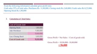 Cost of Goods Sold
Opening Stock 1,80,000
Add: Purchases 11,80,000
13,60,000
Less: Closing Stock 3,60,000
Cost of Goods sold 10,00,000
From the following information calculate gross profit ratio.
Cash sales 25% of total sales, Purchases Rs. 11,80,000, Closing stock Rs.3,60,000, Credit sales Rs.8,22,000,
Opening Stock Rs.1,80,000
2. Calculation of Total Sales:
Gross Profit = Net Sales – Cost of goods sold.
Gross Profit = 10,96,000– 10,00,000
= 96,000
 