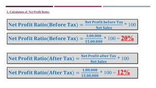 2. Calculation of Net Profit Ratio:
N𝐞𝐭 𝐏𝐫𝐨𝐟𝐢𝐭 𝐑𝐚𝐭𝐢𝐨(𝐁𝐞𝐟𝐨𝐫𝐞 𝐓𝐚𝐱) =
𝐍𝐞𝐭 𝐏𝐫𝐨𝐟𝐢𝐭 𝐛𝐞𝐟𝐨𝐫𝐞 𝐓𝐚𝐱
𝐍𝐞𝐭 𝐒𝐚𝐥𝐞𝐬
* 100
N𝐞𝐭 𝐏𝐫𝐨𝐟𝐢𝐭 𝐑𝐚𝐭𝐢𝐨(𝐀𝐟𝐭𝐞𝐫 𝐓𝐚𝐱) =
𝐍𝐞𝐭 𝐏𝐫𝐨𝐟𝐢𝐭 𝐚𝐟𝐭𝐞𝐫 𝐓𝐚𝐱
𝐍𝐞𝐭 𝐒𝐚𝐥𝐞𝐬
* 100
N𝐞𝐭 𝐏𝐫𝐨𝐟𝐢𝐭 𝐑𝐚𝐭𝐢𝐨(𝐁𝐞𝐟𝐨𝐫𝐞 𝐓𝐚𝐱) =
𝟑,𝟎𝟎,𝟎𝟎𝟎
𝟏𝟓,𝟎𝟎,𝟎𝟎𝟎
* 100 = 20%
N𝐞𝐭 𝐏𝐫𝐨𝐟𝐢𝐭 𝐑𝐚𝐭𝐢𝐨(𝐀𝐟𝐭𝐞𝐫 𝐓𝐚𝐱) =
𝟏,𝟖𝟎,𝟎𝟎𝟎
𝟏𝟓,𝟎𝟎,𝟎𝟎𝟎
* 100 = 12%
 