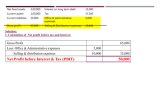 Net fixed assets 2,00,000 Interest on long term debt 15,000
Current assets 1,00,000 Tax 17,500
Current liabilities 50,000 Office & administrative
expenses
5,000
Gross profit 65,000 Selling & Distribution expenses 10,000
Solution:
1. Calculation of Net profit before tax and interest:
Gross Profit 65,000
Less: Office & Administrative expenses 5,000
Selling & distribution expenses 10,000 15,000
Net Profit before Interest & Tax (PBIT) 50,000
 