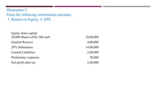 Illustration 2:
From the following information calculate,
1. Return on Equity, 3. EPS.
Equity share capital
20,000 Shares of Rs.100 each 20,00,000
General Reserve 4,00,000
20% Debentures 14,00,000
Current Liabilities 2,00,000
Preliminary expenses 20,000
Net profit after tax 2,40,000
 