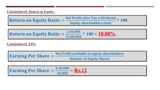 Calculation of Return on Equity:
R𝐞𝐭𝐮𝐫𝐧 𝐨𝐧 𝐄𝐪𝐮𝐢𝐭𝐲 𝐑𝐚𝐭𝐢𝐨 =
𝐍𝐞𝐭 𝐏𝐫𝐨𝐟𝐢𝐭 𝐚𝐟𝐭𝐞𝐫 𝐓𝐚𝐱 & 𝐃𝐢𝐯𝐢𝐝𝐞𝐧𝐝
𝐄𝐪𝐮𝐢𝐭𝐲 𝐬𝐡𝐚𝐫𝐞𝐡𝐨𝐥𝐝𝐞𝐫𝐬 𝐟𝐮𝐧𝐝
* 100
R𝐞𝐭𝐮𝐫𝐧 𝐨𝐧 𝐄𝐪𝐮𝐢𝐭𝐲 𝐑𝐚𝐭𝐢𝐨 =
𝟐,𝟒𝟎,𝟎𝟎𝟎
𝟐𝟑,𝟖𝟎,𝟎𝟎𝟎
* 100 = 10.08%
E𝐚𝐫𝐧𝐢𝐧𝐠 𝐏𝐞𝐫 𝐒𝐡𝐚𝐫𝐞 =
𝐍𝐞𝐭 𝐏𝐫𝐨𝐟𝐢𝐭 𝐚𝐯𝐚𝐢𝐥𝐚𝐛𝐥𝐞 𝐭𝐨 𝐞𝐪𝐮𝐢𝐭𝐲 𝐬𝐡𝐚𝐫𝐞𝐡𝐨𝐥𝐝𝐞𝐫𝐬
𝐍𝐮𝐦𝐛𝐞𝐫 𝐨𝐟 𝐄𝐪𝐮𝐢𝐭𝐲 𝐒𝐡𝐚𝐫𝐞𝐬
Calculation of EPS:
E𝐚𝐫𝐧𝐢𝐧𝐠 𝐏𝐞𝐫 𝐒𝐡𝐚𝐫𝐞 =
𝟐,𝟒𝟎,𝟎𝟎𝟎
𝟐𝟎,𝟎𝟎𝟎
= Rs.12
 