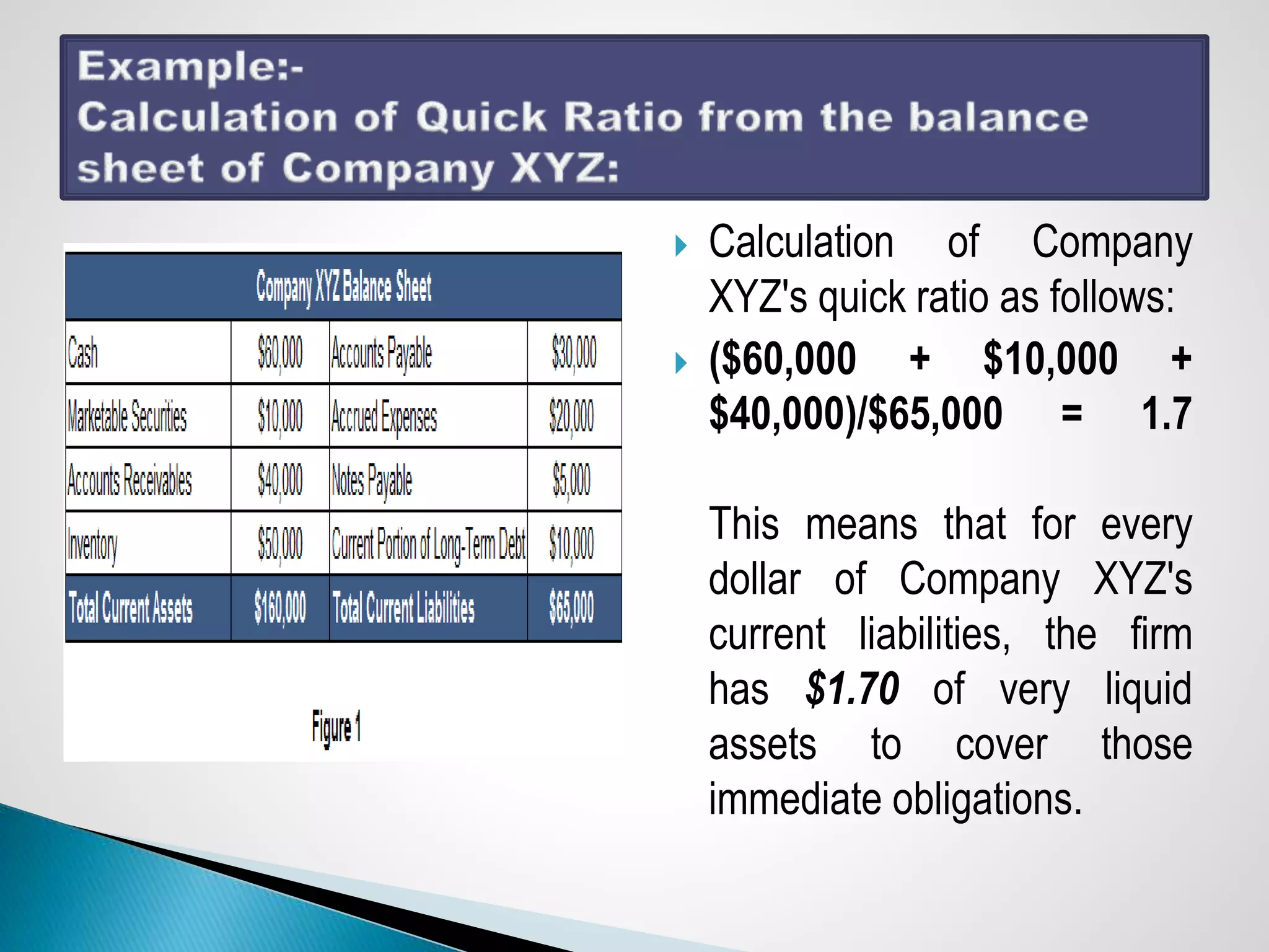  Calculation of Company
XYZ's quick ratio as follows:
 ($60,000 + $10,000 +
$40,000)/$65,000 = 1.7
This means that for every
dollar of Company XYZ's
current liabilities, the firm
has $1.70 of very liquid
assets to cover those
immediate obligations.
 