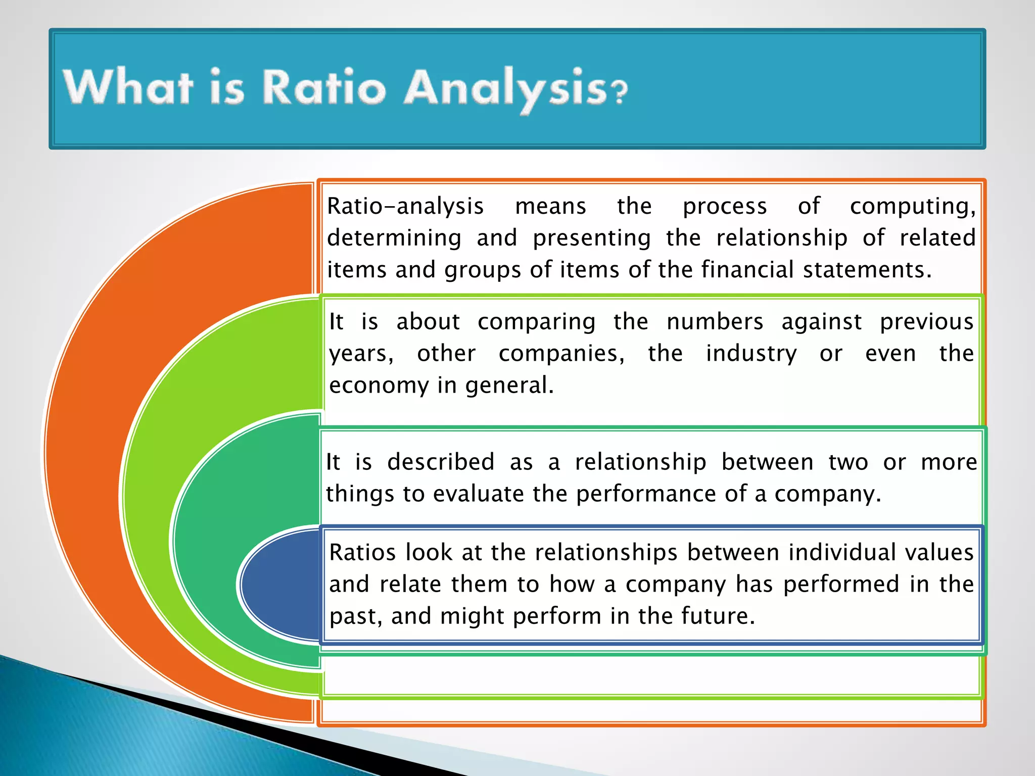 Ratio-analysis means the process of computing,
determining and presenting the relationship of related
items and groups of items of the financial statements.
It is about comparing the numbers against previous
years, other companies, the industry or even the
economy in general.
It is described as a relationship between two or more
things to evaluate the performance of a company.
Ratios look at the relationships between individual values
and relate them to how a company has performed in the
past, and might perform in the future.
 