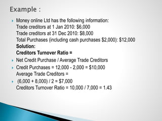  Money online Ltd has the following information:
Trade creditors at 1 Jan 2010: $6,000
Trade creditors at 31 Dec 2010: $8,000
Total Purchases (including cash purchases $2,000): $12,000
Solution:
Creditors Turnover Ratio =
 Net Credit Purchase / Average Trade Creditors
 Credit Purchases = 12,000 - 2,000 = $10,000
Average Trade Creditors =
 (6,000 + 8,000) / 2 = $7,000
Creditors Turnover Ratio = 10,000 / 7,000 = 1.43
 