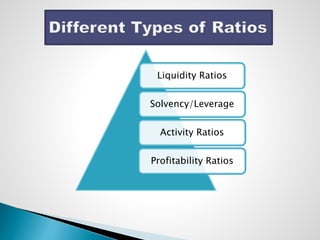 Liquidity Ratios
Solvency/Leverage
Activity Ratios
Profitability Ratios
 
