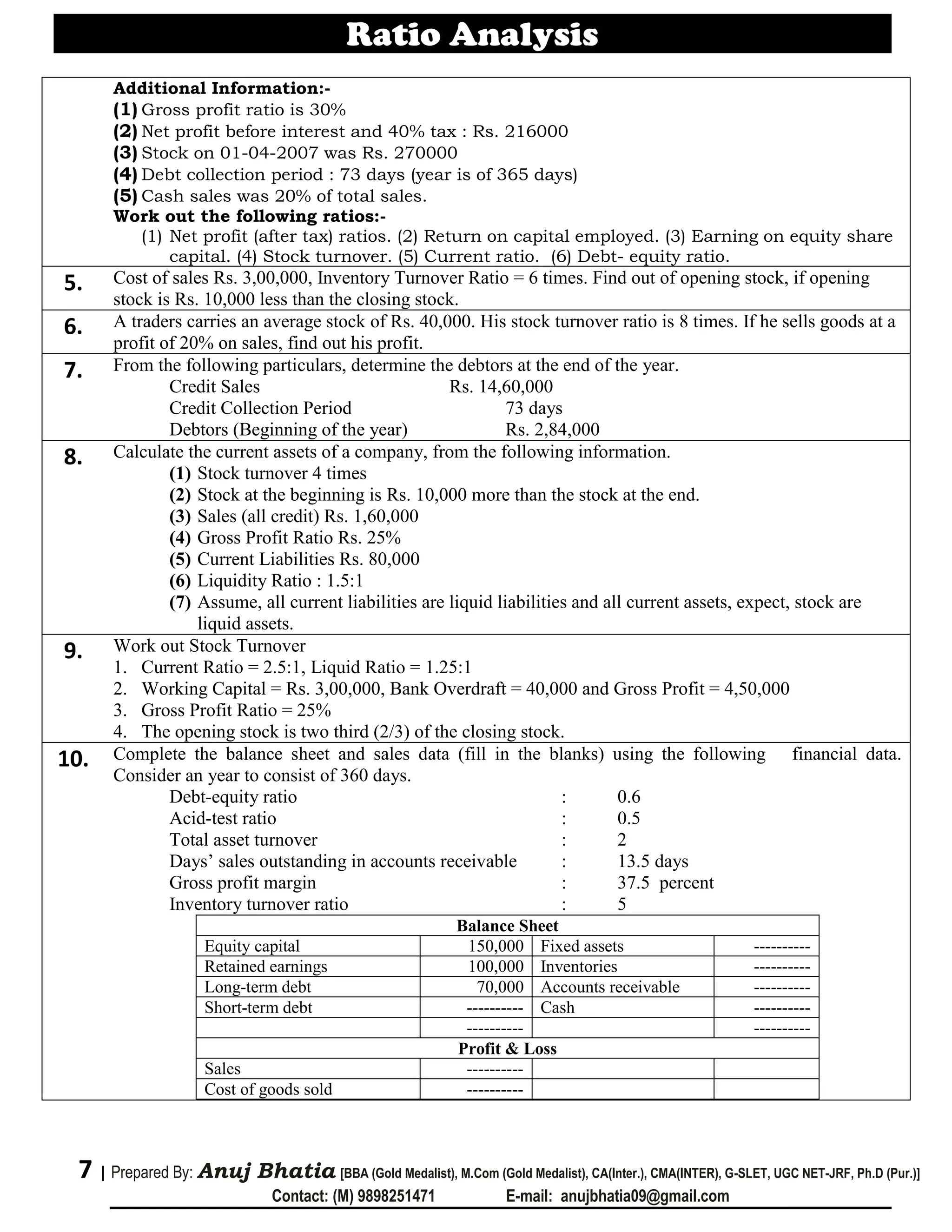 Ratio Analysis
7 | Prepared By: Anuj Bhatia [BBA (Gold Medalist), M.Com (Gold Medalist), CA(Inter.), CMA(INTER), G-SLET, UGC NET-JRF, Ph.D (Pur.)]
Contact: (M) 9898251471 E-mail: anujbhatia09@gmail.com
Additional Information:-
(1) Gross profit ratio is 30%
(2) Net profit before interest and 40% tax : Rs. 216000
(3) Stock on 01-04-2007 was Rs. 270000
(4) Debt collection period : 73 days (year is of 365 days)
(5) Cash sales was 20% of total sales.
Work out the following ratios:-
(1) Net profit (after tax) ratios. (2) Return on capital employed. (3) Earning on equity share
capital. (4) Stock turnover. (5) Current ratio. (6) Debt- equity ratio.
5. Cost of sales Rs. 3,00,000, Inventory Turnover Ratio = 6 times. Find out of opening stock, if opening
stock is Rs. 10,000 less than the closing stock.
6. A traders carries an average stock of Rs. 40,000. His stock turnover ratio is 8 times. If he sells goods at a
profit of 20% on sales, find out his profit.
7. From the following particulars, determine the debtors at the end of the year.
Credit Sales Rs. 14,60,000
Credit Collection Period 73 days
Debtors (Beginning of the year) Rs. 2,84,000
8. Calculate the current assets of a company, from the following information.
(1) Stock turnover 4 times
(2) Stock at the beginning is Rs. 10,000 more than the stock at the end.
(3) Sales (all credit) Rs. 1,60,000
(4) Gross Profit Ratio Rs. 25%
(5) Current Liabilities Rs. 80,000
(6) Liquidity Ratio : 1.5:1
(7) Assume, all current liabilities are liquid liabilities and all current assets, expect, stock are
liquid assets.
9. Work out Stock Turnover
1. Current Ratio = 2.5:1, Liquid Ratio = 1.25:1
2. Working Capital = Rs. 3,00,000, Bank Overdraft = 40,000 and Gross Profit = 4,50,000
3. Gross Profit Ratio = 25%
4. The opening stock is two third (2/3) of the closing stock.
10. Complete the balance sheet and sales data (fill in the blanks) using the following financial data.
Consider an year to consist of 360 days.
Debt-equity ratio : 0.6
Acid-test ratio : 0.5
Total asset turnover : 2
Days’ sales outstanding in accounts receivable : 13.5 days
Gross profit margin : 37.5 percent
Inventory turnover ratio : 5
Balance Sheet
Equity capital 150,000 Fixed assets ----------
Retained earnings 100,000 Inventories ----------
Long-term debt 70,000 Accounts receivable ----------
Short-term debt ---------- Cash ----------
---------- ----------
Profit & Loss
Sales ----------
Cost of goods sold ----------
 