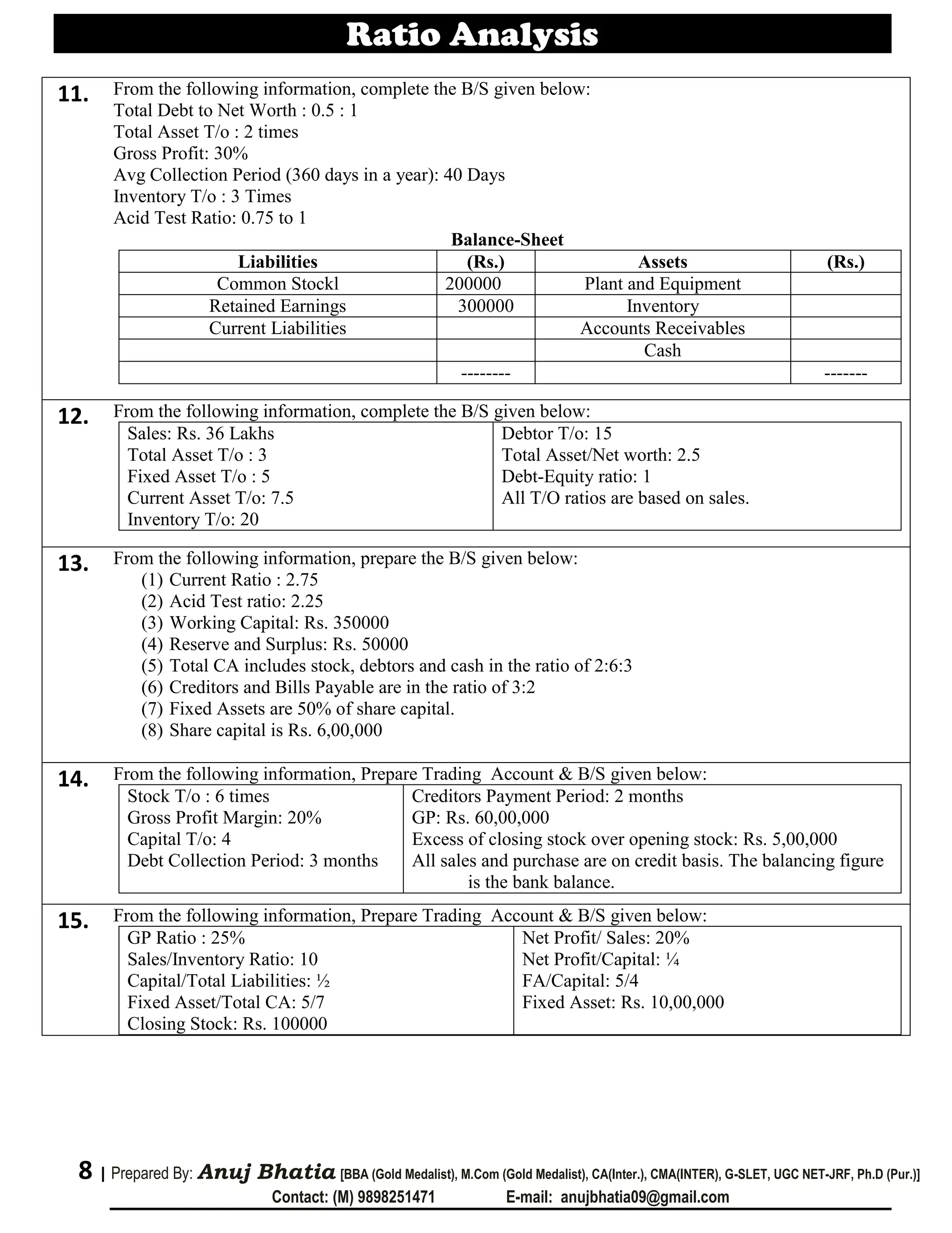 Ratio Analysis
8 | Prepared By: Anuj Bhatia [BBA (Gold Medalist), M.Com (Gold Medalist), CA(Inter.), CMA(INTER), G-SLET, UGC NET-JRF, Ph.D (Pur.)]
Contact: (M) 9898251471 E-mail: anujbhatia09@gmail.com
11. From the following information, complete the B/S given below:
Total Debt to Net Worth : 0.5 : 1
Total Asset T/o : 2 times
Gross Profit: 30%
Avg Collection Period (360 days in a year): 40 Days
Inventory T/o : 3 Times
Acid Test Ratio: 0.75 to 1
Balance-Sheet
Liabilities (Rs.) Assets (Rs.)
Common Stockl 200000 Plant and Equipment
Retained Earnings 300000 Inventory
Current Liabilities Accounts Receivables
Cash
-------- -------
12. From the following information, complete the B/S given below:
Sales: Rs. 36 Lakhs
Total Asset T/o : 3
Fixed Asset T/o : 5
Current Asset T/o: 7.5
Inventory T/o: 20
Debtor T/o: 15
Total Asset/Net worth: 2.5
Debt-Equity ratio: 1
All T/O ratios are based on sales.
13. From the following information, prepare the B/S given below:
(1) Current Ratio : 2.75
(2) Acid Test ratio: 2.25
(3) Working Capital: Rs. 350000
(4) Reserve and Surplus: Rs. 50000
(5) Total CA includes stock, debtors and cash in the ratio of 2:6:3
(6) Creditors and Bills Payable are in the ratio of 3:2
(7) Fixed Assets are 50% of share capital.
(8) Share capital is Rs. 6,00,000
14. From the following information, Prepare Trading Account & B/S given below:
Stock T/o : 6 times
Gross Profit Margin: 20%
Capital T/o: 4
Debt Collection Period: 3 months
Creditors Payment Period: 2 months
GP: Rs. 60,00,000
Excess of closing stock over opening stock: Rs. 5,00,000
All sales and purchase are on credit basis. The balancing figure
is the bank balance.
15. From the following information, Prepare Trading Account & B/S given below:
GP Ratio : 25%
Sales/Inventory Ratio: 10
Capital/Total Liabilities: ½
Fixed Asset/Total CA: 5/7
Closing Stock: Rs. 100000
Net Profit/ Sales: 20%
Net Profit/Capital: ¼
FA/Capital: 5/4
Fixed Asset: Rs. 10,00,000
 