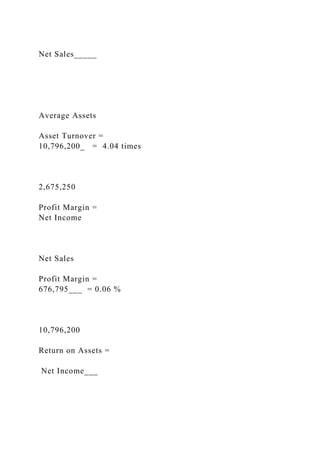 Net Sales_____
Average Assets
Asset Turnover =
10,796,200_ = 4.04 times
2,675,250
Profit Margin =
Net Income
Net Sales
Profit Margin =
676,795___ = 0.06 %
10,796,200
Return on Assets =
Net Income___
 