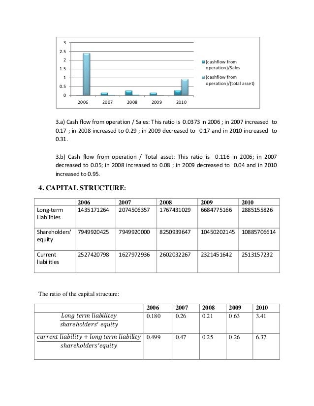 financial analysis of beximco pharma Updated annual balance sheet for beximco pharmaceuticals ltd adr - inluding bxmpy assets, cash, debt, liabilities & shareholder equity, investments. financial analysis of beximco pharma Updated annual balance sheet for beximco pharmaceuticals ltd adr - inluding bxmpy assets, cash, debt, liabilities & shareholder equity, investments.
