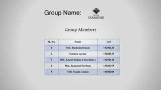 Group Name:
Group Members
SL No. Name ID#
1 MD. Rashedul Islam 15202136
2 Ummea sayma 15202147
3 MD. Azizul Hakim Chowdhury 15202149
4 Mst. Jannatul Ferdous 15102355
5 MD. Yeasin Arafat 15102389
2
 
