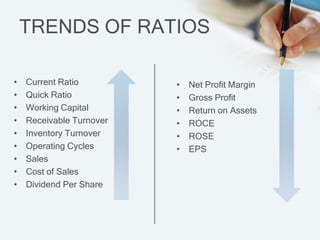 TRENDS OF RATIOS

?   Current Ratio         ?   Net Profit Margin
?   Quick Ratio           ?   Gross Profit
?   Working Capital       ?   Return on Assets
?   Receivable Turnover   ?   ROCE
?   Inventory Turnover    ?   ROSE
?   Operating Cycles      ?   EPS
?   Sales
?   Cost of Sales
?   Dividend Per Share
 