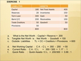 EXERCISE  1 What is the Net Worth  : Capital + Reserve =  200 Tangible Net Worth  is :  Net Worth  -  Goodwill  = 150  Outside  Liabilities  :  TL + CC + Creditors + Provisions  = 600  Net Working Capital  :  C A  - C L  =  350  -  250  = 50  Current Ratio :  C A  / C L  =  350 / 300  =  1.17  :  1 Quick Ratio  :  Quick Assets / C L  =  200/300  =  0.66 : 1 LIABILITES ASSETS Capital 180 Net Fixed Assets 400 Reserves 20 Inventories 150 Term Loan 300 Cash 50 Bank C/C 200 Receivables 150 Trade Creditors 50 Goodwill 50 Provisions 50 800 800 