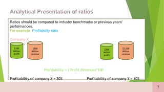 Ratio Analysis PPT.pptx