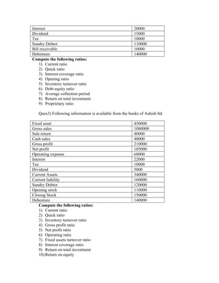 Interest                                                 20000
Dividend                                                 15000
Tax                                                      10000
Sundry Debtor                                            110000
Bill receivable                                          10000
Debenture                                                140000
Compute the following ratios:
    1) Current ratio
    2) Quick ratio
    3) Interest coverage ratio
    4) Opening ratio
    5) Inventory turnover ratio
    6) Debt equity ratio
    7) Average collection period
    8) Return on total investment
    9) Proprietary ratio

   Ques3) Following information is available from the books of Ashish ltd.

Fixed asset                                              450000
Gross sales                                              1080000
Sale return                                              40000
Cash sales                                               40000
Gross profit                                             210000
Net profit                                               105000
Operating expense                                        68000
Interest                                                 22000
Tax                                                      10000
Dividend                                                 5000
Current Assets                                           340000
Current liability                                        160000
Sundry Debtor                                            120000
Opening stock                                            110000
Closing Stock                                            150000
Debenture                                                140000
    Compute the following ratios:
    1) Current ratio
    2) Quick ratio
    3) Inventory turnover ratio
    4) Gross profit ratio
    5) Net profit ratio
    6) Operating ratio
    7) Fixed assets turnover ratio
    8) Interest coverage ratio
    9) Return on total investment
    10) Return on equity
 