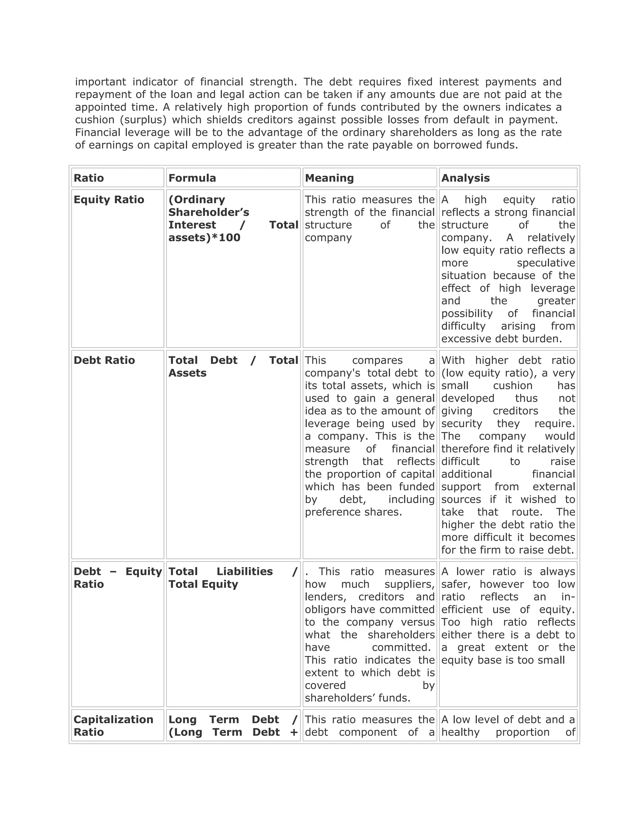 important indicator of financial strength. The debt requires fixed interest payments and
repayment of the loan and legal action can be taken if any amounts due are not paid at the
appointed time. A relatively high proportion of funds contributed by the owners indicates a
cushion (surplus) which shields creditors against possible losses from default in payment.
Financial leverage will be to the advantage of the ordinary shareholders as long as the rate
of earnings on capital employed is greater than the rate payable on borrowed funds.


Ratio            Formula                    Meaning                      Analysis

Equity Ratio     (Ordinary                 This ratio measures the       A     high   equity    ratio
                 Shareholder’s             strength of the financial     reflects a strong financial
                 Interest   /        Total structure     of     the      structure       of      the
                 assets)*100               company                       company. A relatively
                                                                         low equity ratio reflects a
                                                                         more           speculative
                                                                         situation because of the
                                                                         effect of high leverage
                                                                         and        the      greater
                                                                         possibility of financial
                                                                         difficulty arising from
                                                                         excessive debt burden.

Debt Ratio       Total Debt      /   Total This      compares       a    With higher debt ratio
                 Assets                    company's total debt to       (low equity ratio), a very
                                           its total assets, which is    small      cushion       has
                                           used to gain a general        developed      thus      not
                                           idea as to the amount of      giving     creditors     the
                                           leverage being used by        security they require.
                                           a company. This is the        The      company      would
                                           measure      of   financial   therefore find it relatively
                                           strength that reflects        difficult     to       raise
                                           the proportion of capital     additional         financial
                                           which has been funded         support from external
                                           by     debt,     including    sources if it wished to
                                           preference shares.            take that route. The
                                                                         higher the debt ratio the
                                                                         more difficult it becomes
                                                                         for the firm to raise debt.

Debt – Equity Total   Liabilities        / . This ratio measures         A lower ratio is always
Ratio         Total Equity                 how much suppliers,           safer, however too low
                                           lenders, creditors and        ratio reflects an in-
                                           obligors have committed       efficient use of equity.
                                           to the company versus         Too high ratio reflects
                                           what the shareholders         either there is a debt to
                                           have         committed.       a great extent or the
                                           This ratio indicates the      equity base is too small
                                           extent to which debt is
                                           covered               by
                                           shareholders’ funds.

Capitalization   Long Term Debt / This ratio measures the A low level of debt and a
Ratio            (Long Term Debt + debt component of a healthy      proportion of
 