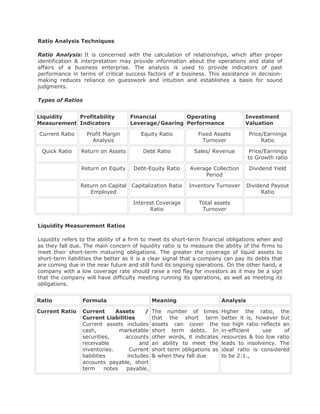 Ratio Analysis Techniques

Ratio Analysis: It is concerned with the calculation of relationships, which after proper
identification & interpretation may provide information about the operations and state of
affairs of a business enterprise. The analysis is used to provide indicators of past
performance in terms of critical success factors of a business. This assistance in decision-
making reduces reliance on guesswork and intuition and establishes a basis for sound
judgments.

Types of Ratios


Liquidity   Profitability          Financial        Operating                      Investment
Measurement Indicators             Leverage/Gearing Performance                    Valuation

Current Ratio      Profit Margin        Equity Ratio           Fixed Assets          Price/Earnings
                     Analysis                                    Turnover                 Ratio

 Quick Ratio    Return on Assets        Debt Ratio           Sales/ Revenue           Price/Earnings
                                                                                     to Growth ratio

                Return on Equity     Debt-Equity Ratio      Average Collection       Dividend Yield
                                                                 Period

                Return on Capital Capitalization Ratio     Inventory Turnover        Dividend Payout
                   Employed                                                               Ratio

                                     Interest Coverage         Total assets
                                           Ratio                Turnover


Liquidity Measurement Ratios

Liquidity refers to the ability of a firm to meet its short-term financial obligations when and
as they fall due. The main concern of liquidity ratio is to measure the ability of the firms to
meet their short-term maturing obligations. The greater the coverage of liquid assets to
short-term liabilities the better as it is a clear signal that a company can pay its debts that
are coming due in the near future and still fund its ongoing operations. On the other hand, a
company with a low coverage rate should raise a red flag for investors as it may be a sign
that the company will have difficulty meeting running its operations, as well as meeting its
obligations.


Ratio            Formula                      Meaning                     Analysis

Current Ratio    Current       Assets     /   The number of times         Higher the ratio, the
                 Current Liabilities          that the short term         better it is, however but
                 Current assets includes      assets can cover the        too high ratio reflects an
                 cash,           marketable   short term debts. In        in-efficient    use     of
                 securities,      accounts    other words, it indicates   resources & too low ratio
                 receivable             and   an ability to meet the      leads to insolvency. The
                 inventories.       Current   short term obligations as   ideal ratio is considered
                 liabilities       includes   & when they fall due        to be 2:1.,
                 accounts payable, short
                 term      notes   payable,
 