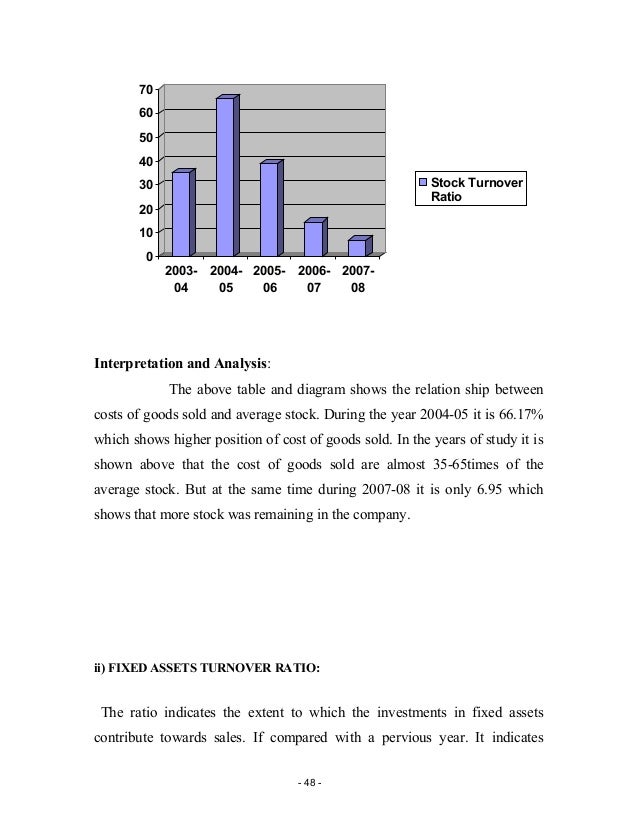 Ratio analysis vijay textiles