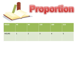 Proportion