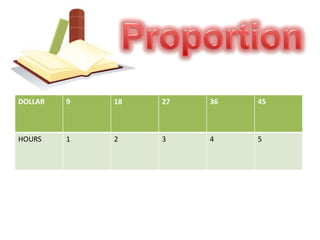 Proportion