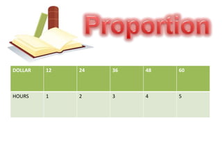 Proportion