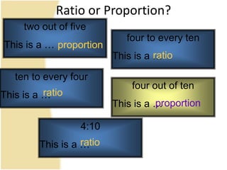 Ratioor Proportion?two out of five This is a …four to every ten This is a …proportionratioten to every four This is a …four out of tenThis is a …ratioproportion4:10 This is a …ratio