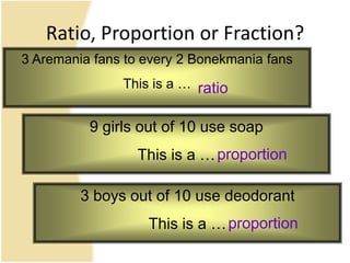 Ratio, Proportion or Fraction?3 Aremaniafans to every 2 Bonekmaniafans      This is a …ratio9 girls out of 10 use soap      This is a …proportion3 boys out of 10 use deodorant      This is a …proportion