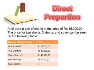 Direct ProportionAndi buys a pair of shorts at the price of Rp 15.000,00. The price for two shorts, 3 shorts, and so on can be seen on the following table: