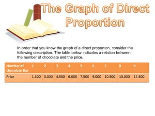 SolutionThe price of 3 meters of cloth = Rp 54.000,00	The price of 1 meter of cloth =	With Rp 144.000 we can obtain	So, we can obtain 8 meters of cloth.If the number of apples increase, hence the price also increase. It means that the question above represent a direct proportion,	Number of apples (kg)			Price (rupiah)		3				36.000		15			So, the price of 15 kg of apples is Rp 180.000,00		  