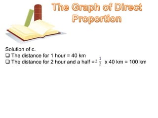 The Graph of Direct Proportion