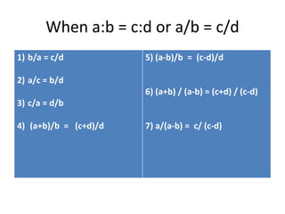 When a:b = c:d or a/b = c/d
1) b/a = c/d
2) a/c = b/d
3) c/a = d/b
4) (a+b)/b = (c+d)/d
5) (a-b)/b = (c-d)/d
6) (a+b) / (a-b) = (c+d) / (c-d)
7) a/(a-b) = c/ (c-d)
 