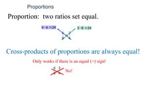 Proportions
4
3
8
6

Proportion: two ratios set equal.
24
6
4 
 24
8
3 

Cross-products of proportions are always equal!
Only works if there is an equal (=) sign!
4
3
8
6
 No!
 