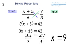 Solving Proportions
3
7
6
5


x
 
5
3 
x 42
  42
5
3 

x
9

x
1. Calculate the cross products.
2. Set the cross products equal.
3. Solve the equation.
42
15
3 

x
27
3 
x
3
3
3.
 