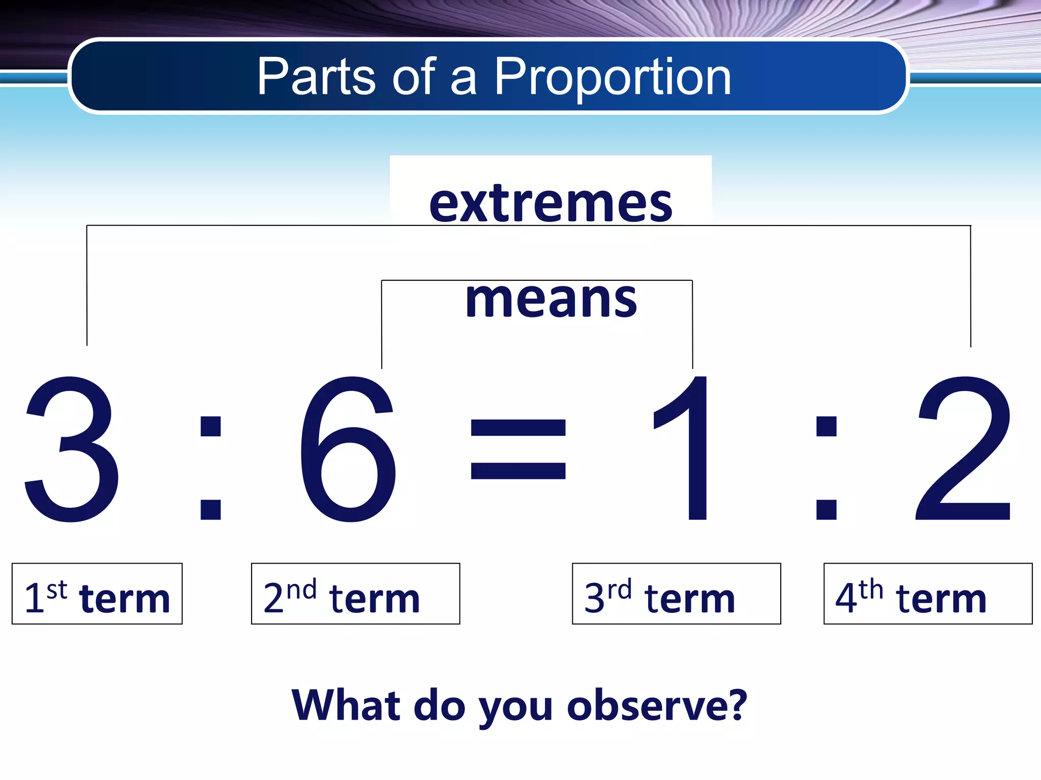 Parts of a Proportion 
extremes 
means 
3 : 6 = 1 : 2 
1st term 2nd term 3rd term 4th term 
What do you observe? 
 