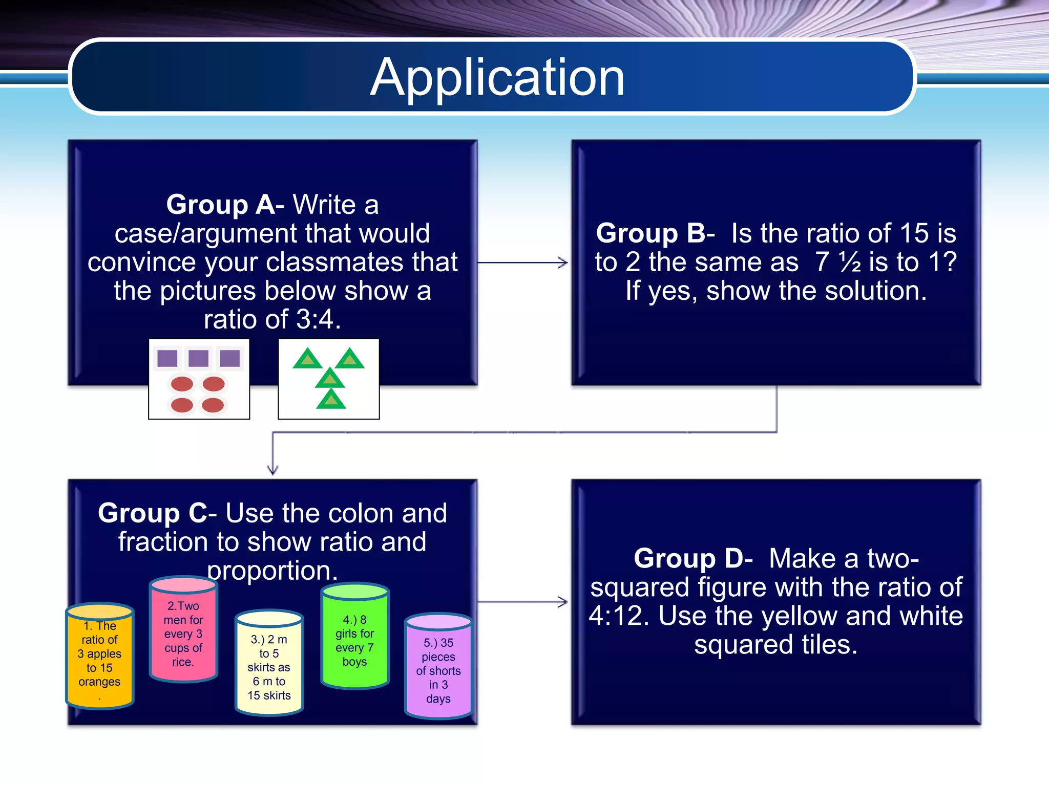 Application 
Group A- Write a 
case/argument that would 
convince your classmates that 
the pictures below show a 
ratio of 3:4. 
Group B- Is the ratio of 15 is 
to 2 the same as 7 ½ is to 1? 
If yes, show the solution. 
Group C- Use the colon and 
fraction to show ratio and 
proportion. Group D- Make a two-squared 
figure with the ratio of 
4:12. Use the yellow and white 
squared tiles. 
1. The 
ratio of 
3 apples 
to 15 
oranges 
. 
2.Two 
men for 
every 3 
cups of 
rice. 
3.) 2 m 
to 5 
skirts as 
6 m to 
15 skirts 
4.) 8 
girls for 
every 7 
boys 
5.) 35 
pieces 
of shorts 
in 3 
days 
 