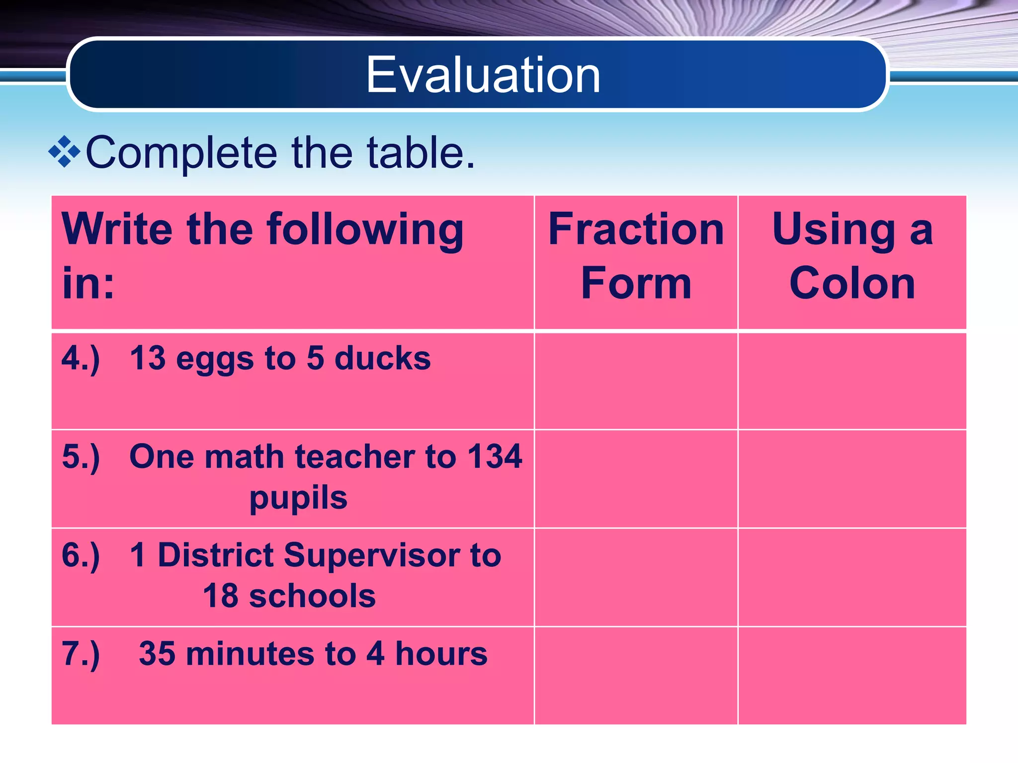 Evaluation 
Complete the table. 
Write the following 
in: 
Fraction 
Form 
Using a 
Colon 
4.) 13 eggs to 5 ducks 
5.) One math teacher to 134 
pupils 
6.) 1 District Supervisor to 
18 schools 
7.) 35 minutes to 4 hours 
 