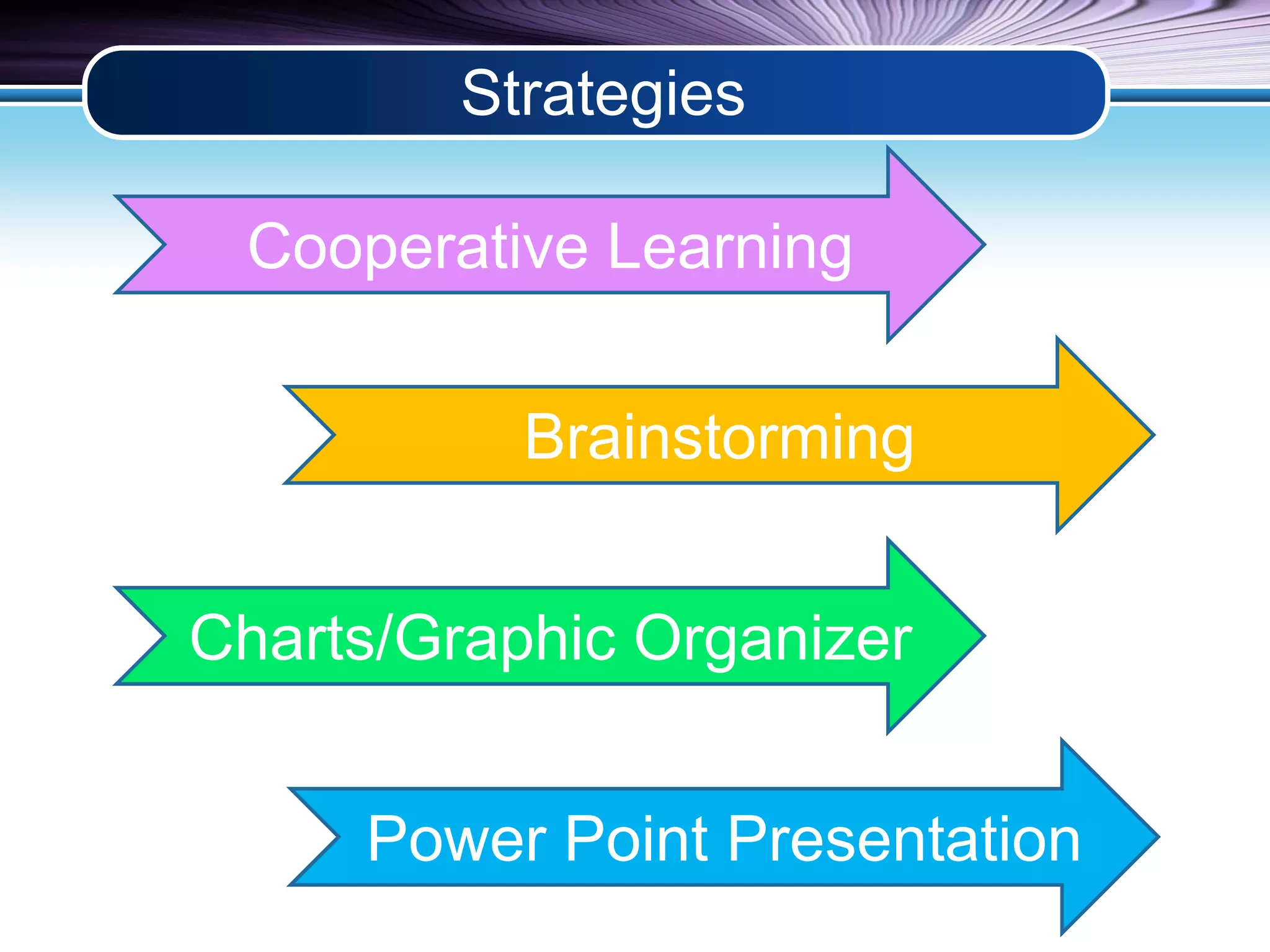Strategies 
Cooperative Learning 
Brainstorming 
Charts/Graphic Organizer 
Power Point Presentation 
 