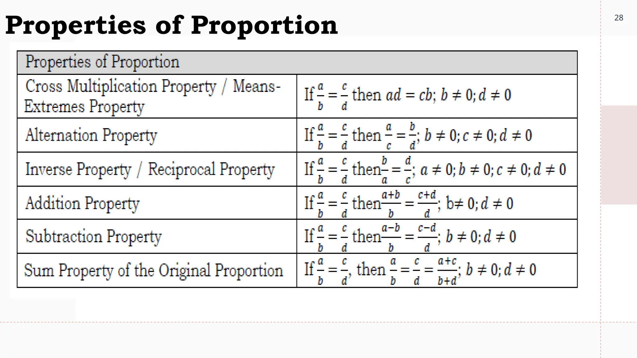 28
Properties of Proportion
 