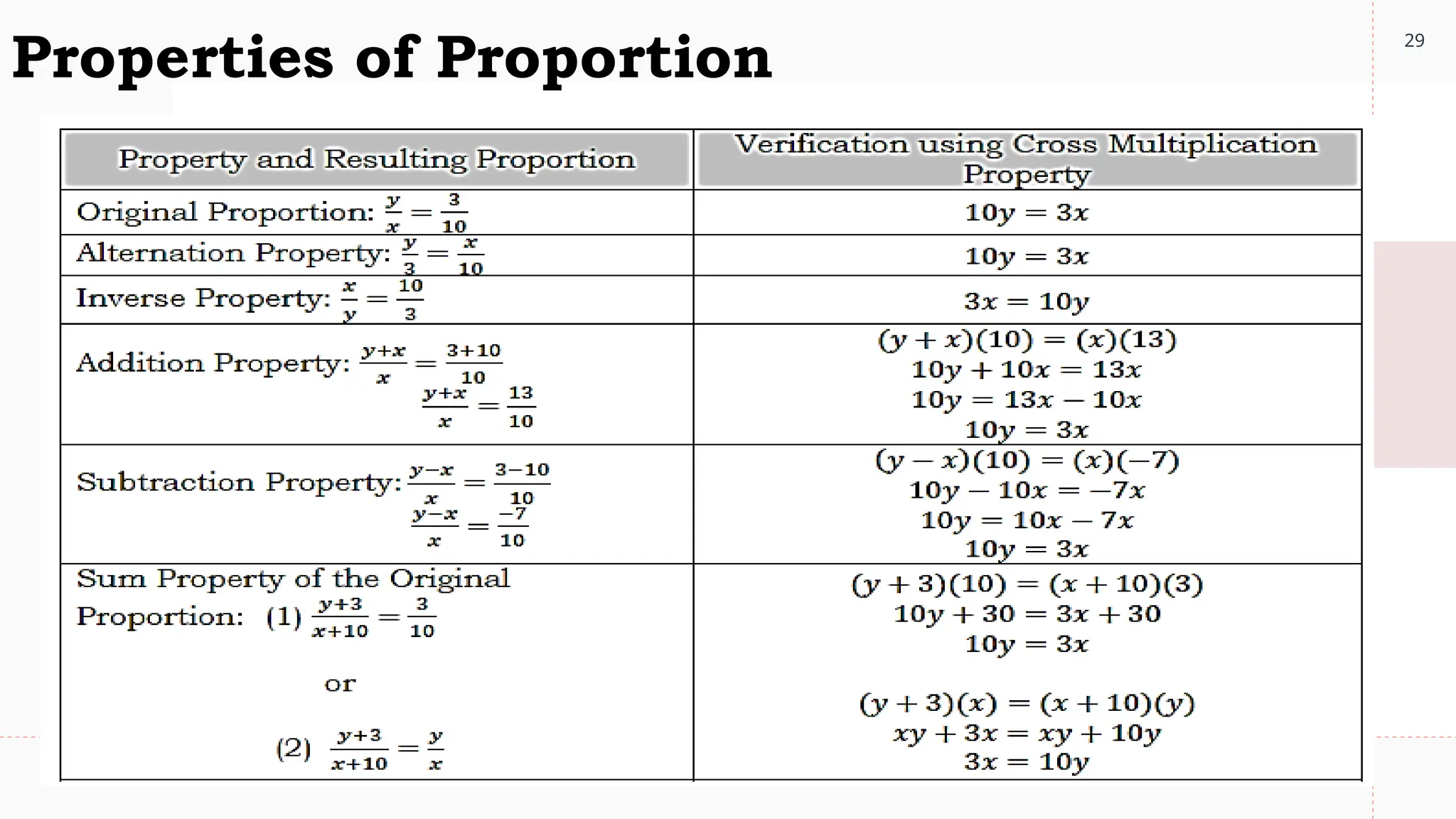 29
Properties of Proportion
 